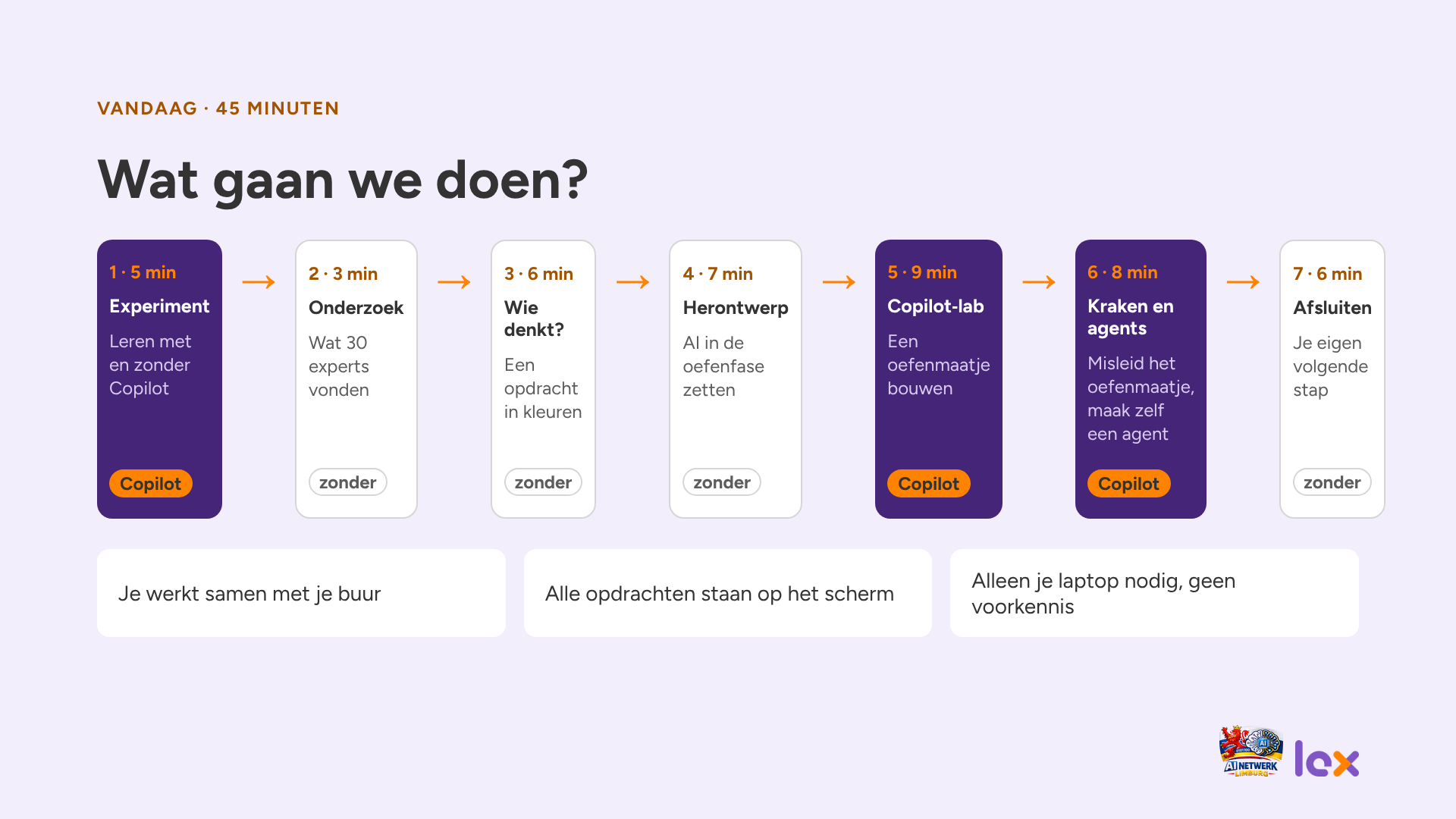 De zeven blokken van de workshop