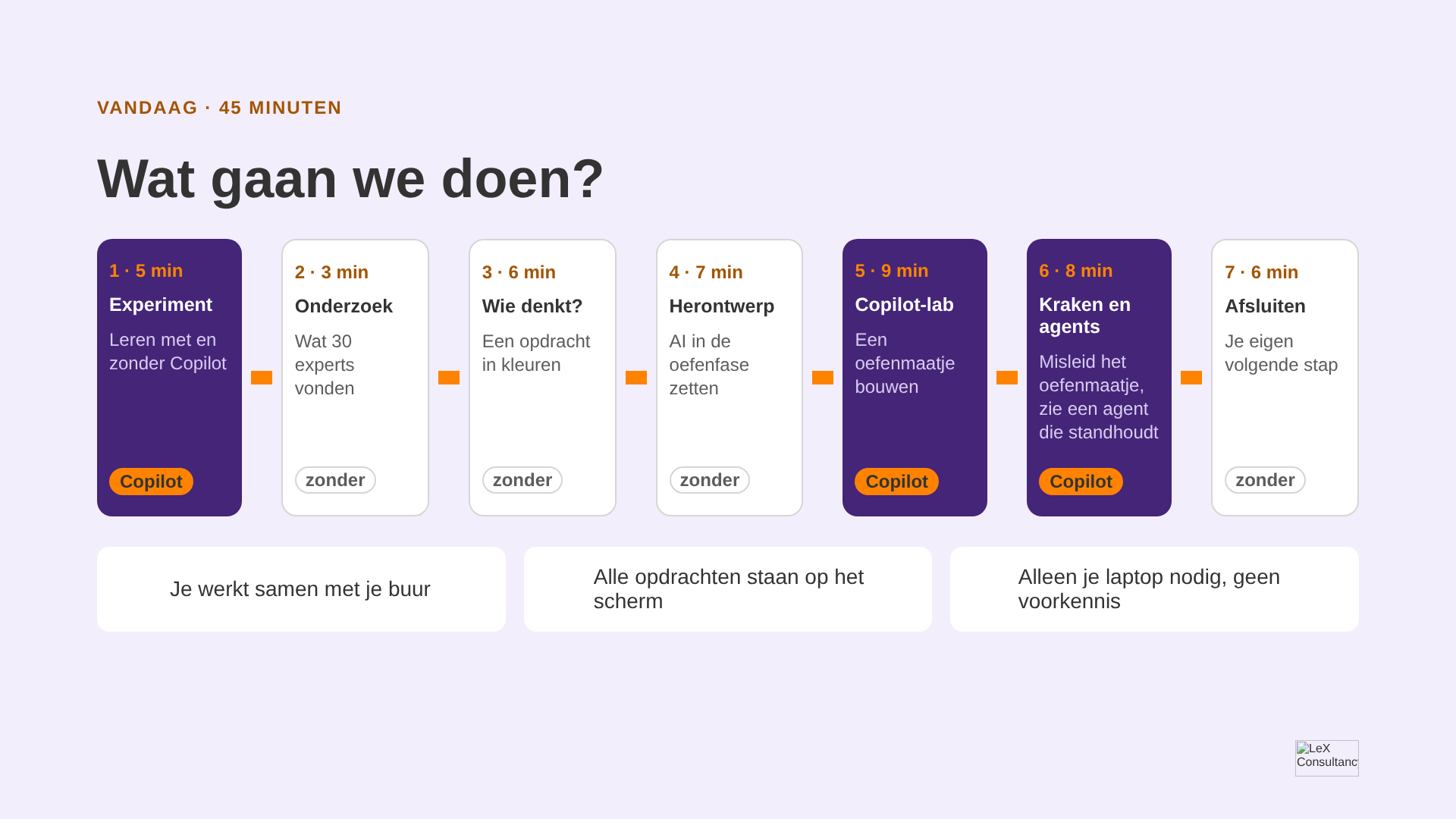 De zeven blokken van de workshop