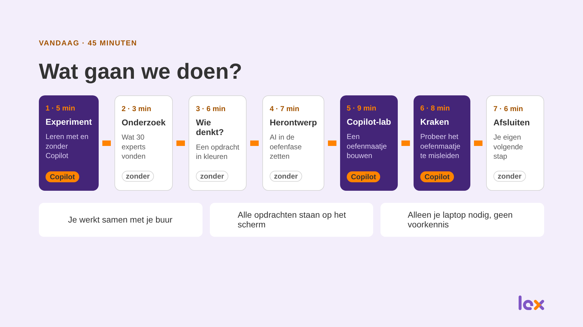 De zeven blokken van de workshop
