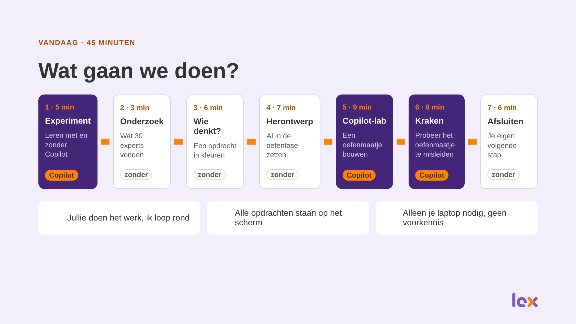 De zeven blokken van de workshop
