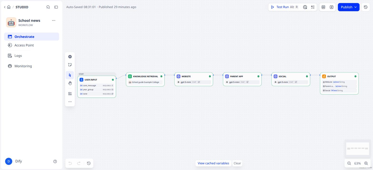 Starting point: the workflow from guide 3