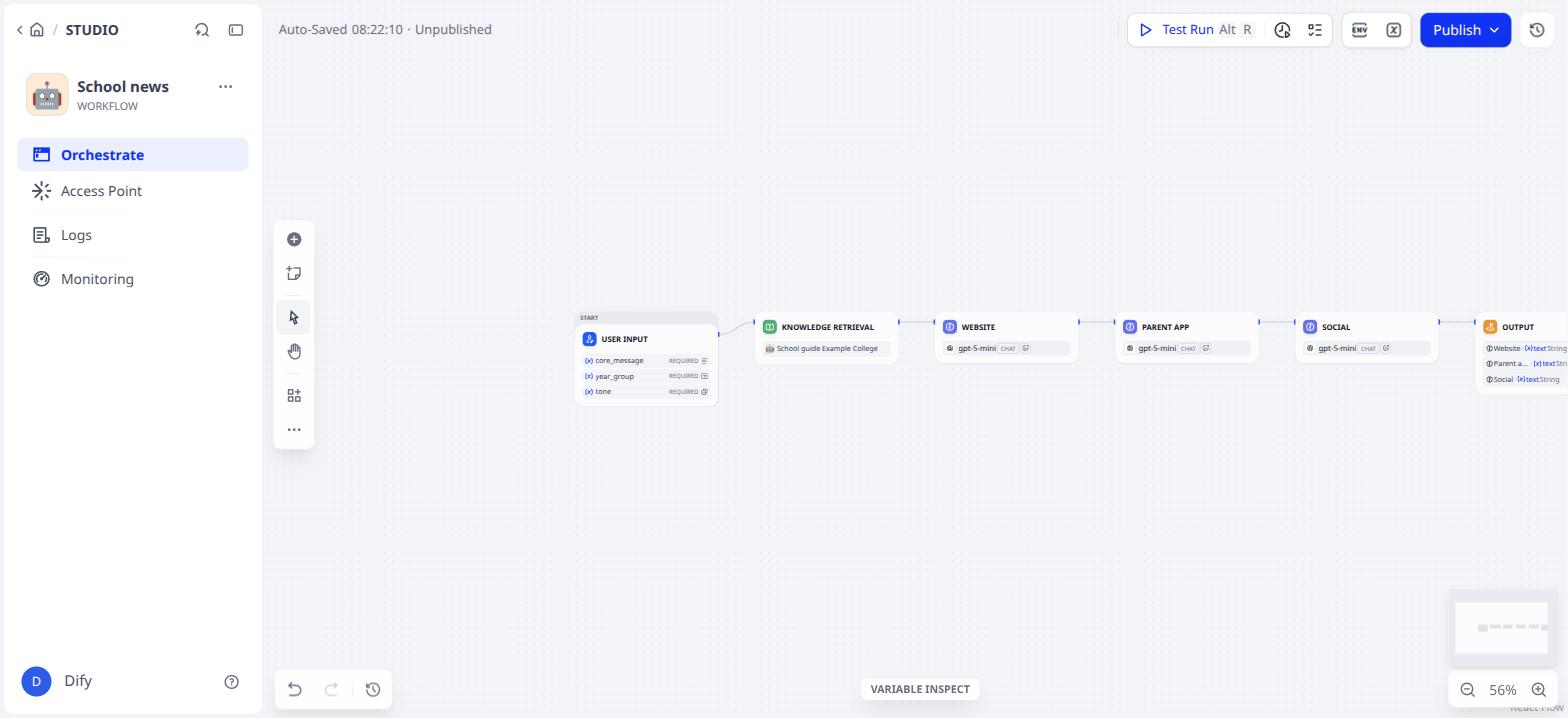 The whole workflow: User Input, Knowledge Retrieval, three LLM steps and Output