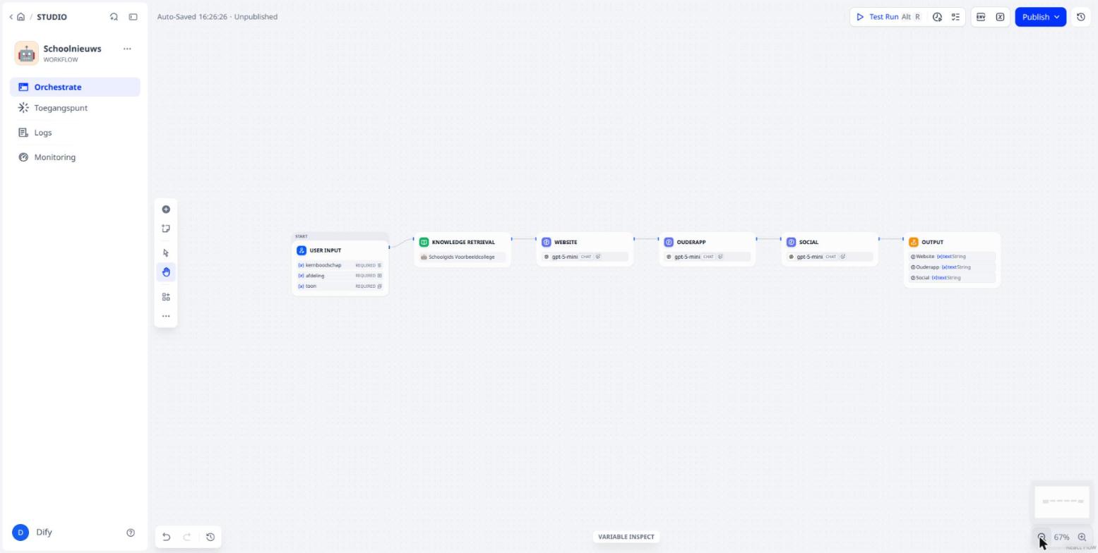 De hele workflow: User Input, Knowledge Retrieval, drie LLM-stappen en Output