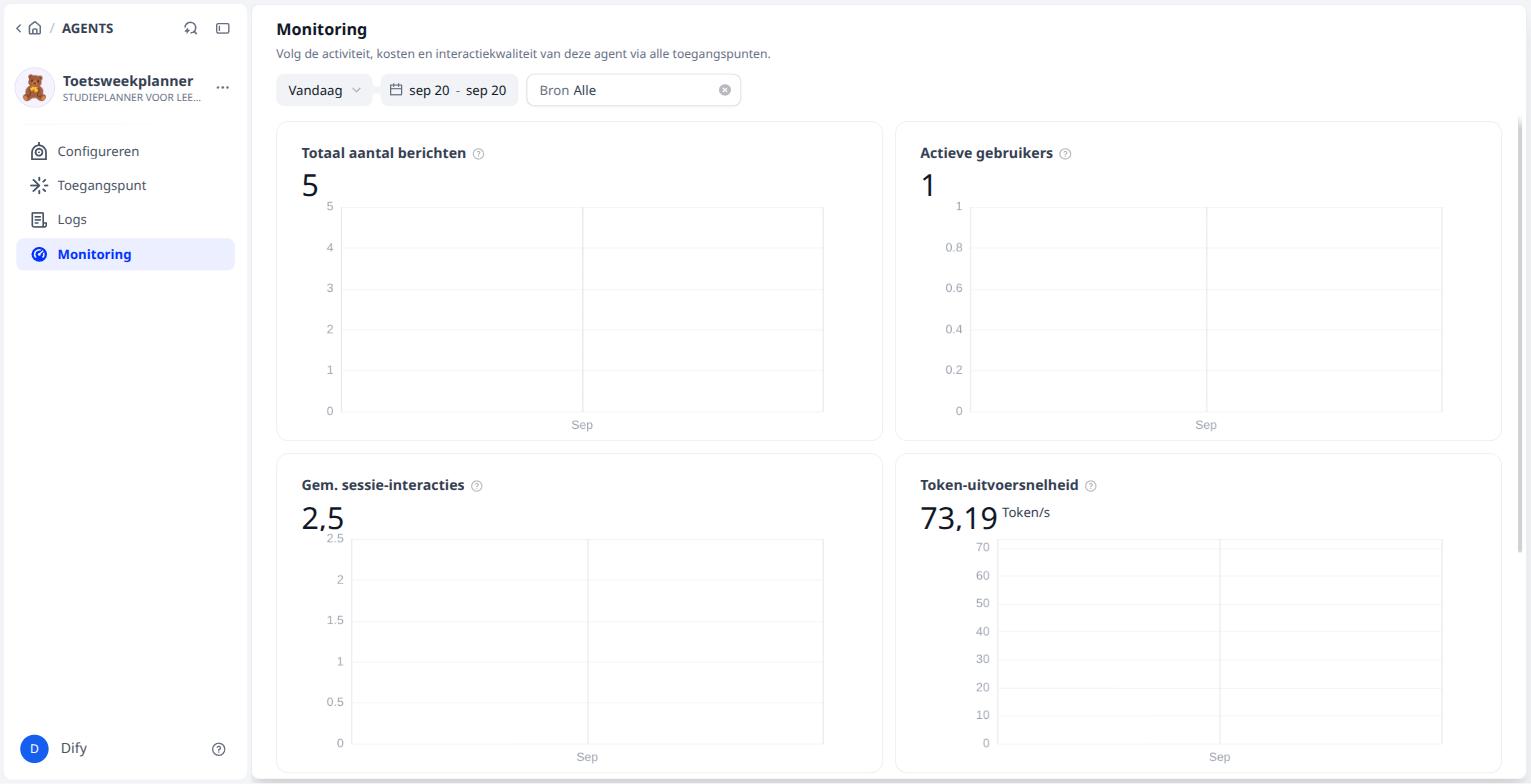 Monitoring van de agent