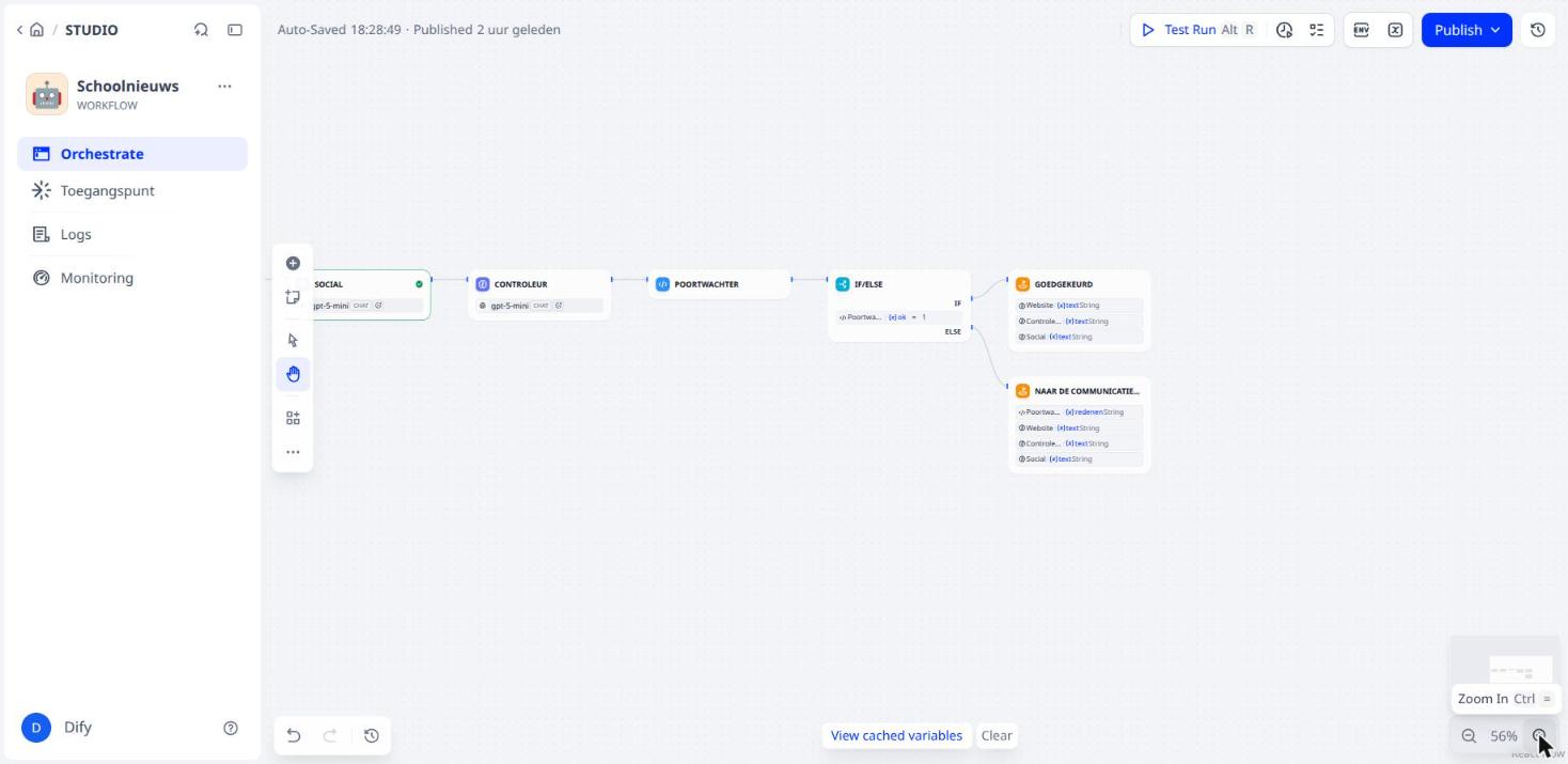 De nieuwe staart van de workflow