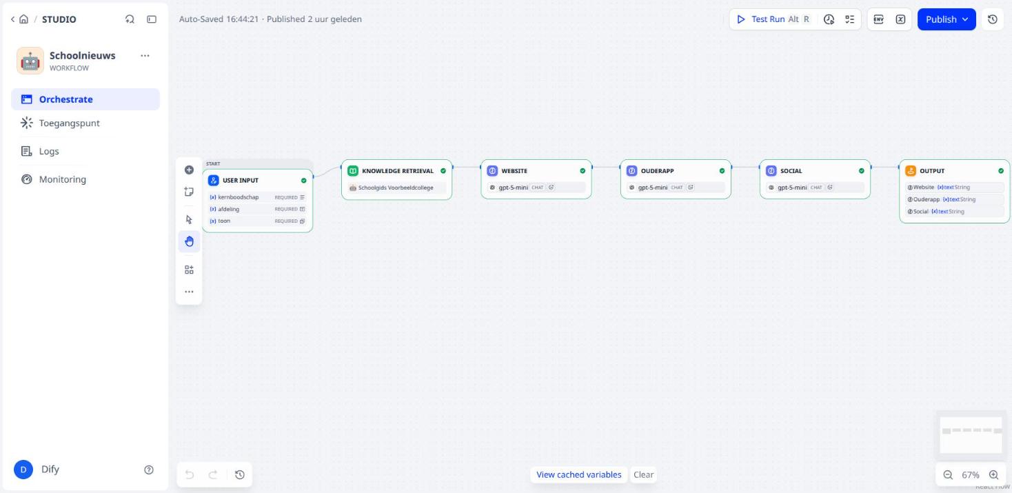Uitgangspunt: de workflow uit handleiding 3